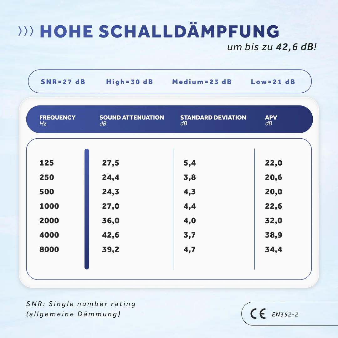 Soft+ | 12 Silikon Ohrstöpsel